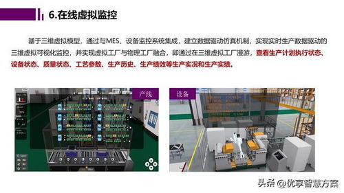 智能工厂数字孪生与仿真规划报告