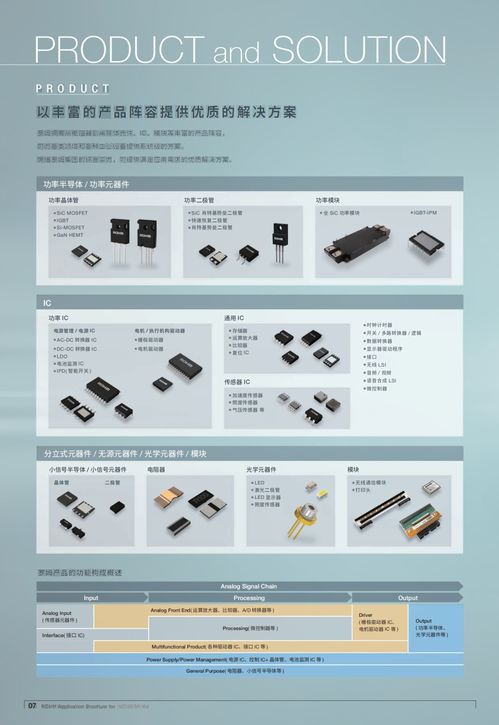 新版资料 面向工业设备应用的产品目录正式上线，引领计算机软硬件及辅助设备零售新篇章