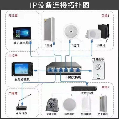 看懂这些弱电设备图片和系统图才算入行 计算机软硬件及辅助设备零售视角