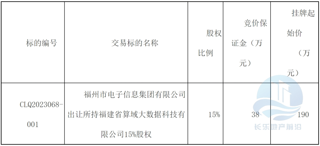 起始价190万！长乐一企业15%股权挂牌转让，聚焦计算机软硬件辅助设备零售领域